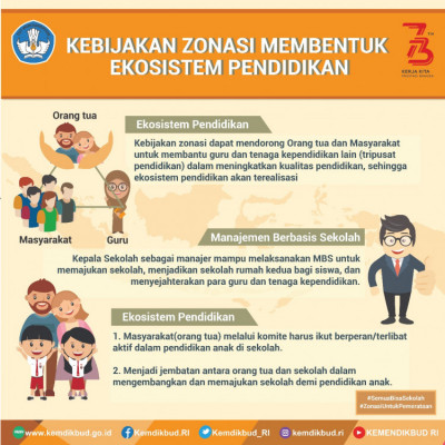 Kebijakan Zonasi Membentuk Ekosistem Pendidikan - 20180725